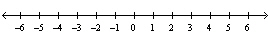 Graph the following set.     A)    B) Æ C)    D)    E)   
