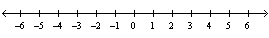 Graph the following set.     A)    B)    C)    D)    E)   