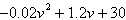 <strong>The fuel efficiency (in miles per gallon of gas)of a car is given by the expression where v is the speed of the car in miles per hour. Find the fuel efficiency when miles per hour. Round your answer to the nearest tenth.</strong> A)48.8 miles per gallon B)35.5 miles per gallon C)39.9 miles per gallon D)31.1 miles per gallon E)44.4 miles per gallon
