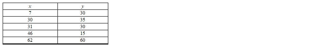 Find the input(s)  corresponding to the output of 30.   A)  30 and 35 B)  7 and 31 C)  7 D)  31 E)  35