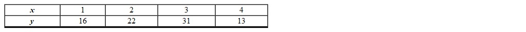 Given the table below, find the net change in the variable y as x changes from 2 to 4?   A)  -9 B)  2 C)  9 D)  6 E)  -3