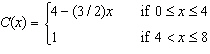 Which one of the following graphs represent the function:   A)    B)    C)  None of these options. D)    E)   