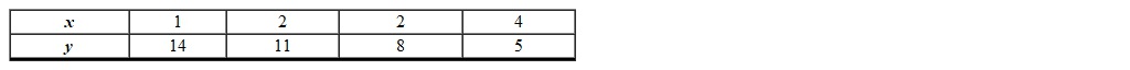 Given the table below, is the variable y a function of the variable x ?    