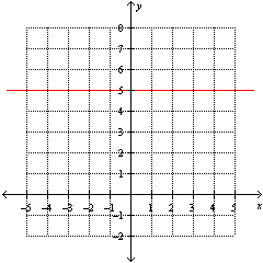Find the equation of the line for the following graph.   A)    B)    C)    D)  5 E)   