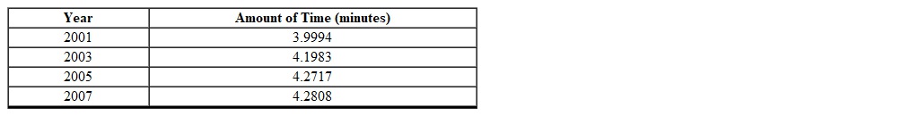 The following table shows the swim times s for a certain swimmer for the 400-meter freestyle swims during the years 2001 to 2007. Let represent the year 2001.   Which one of the following equations is the line of best fit for the data provided? (Rounded to the nearest ten-thousandths)  A)    B)    C)    D)    E)   