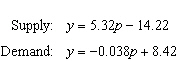 An economist models the market for rice by the following equations.   Let p represent the price per bushel (in dollars)  and y represent the number of bushels produced and sold (in millions) . Use the model for demand to determine at what point is the price so high that no rice is sold. A)  When the price of rice is $8.42 per bushel. B)  When the price of rice is $0.32 per bushel. C)  When the price of rice is $221.58 per bushel. D)  When the price of rice is $0.04 per bushel. E)  When the price of rice is $5.32 per bushel.