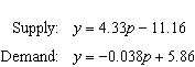 An economist models the market for rice by the following equations.   Let p represent the price per bushel (in dollars)  and y represent the number of bushels produced and sold (in millions) . Find the best approximation for the equilibrium price. A)  The equilibrium price is $1.23 per bushel. B)  The equilibrium price is $5.86 per bushel. C)  The equilibrium price is $3.97 per bushel. D)  The equilibrium price is $154.21 per bushel. E)  The equilibrium price is $2.58 per bushel.