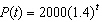 The population of Smallville at time t (in years)  is modeled by   . What is the initial population of Smallville? A)  40 B)  0.4 C)  2000 D)  1.4 E)  2800