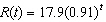 The revenue (in millions)  of a struggling corporation at time t (in months)  is modeled by   . What is the one-year decay factor for corporation s revenue (rounded to the nearest hundredth) ? A)  16.29 B)  0.99 C)  0.32 D)  0.91 E)  10.92