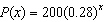 <strong>A town starts with 200 people and declines by 28% per year, with x representing the number of years. Which of the following functions model this behavior?</strong> A) B) C) D) E)