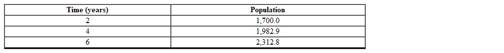 Using the following table of a function that models exponential growth, determine the initial value of the population (rounded to the nearest integer) .   A)  1,559 B)  1,700 C)  1,836 D)  1,457 E)  1,417