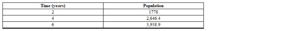 Using the following table of a function that models exponential growth, determine which one of the following models the population as a function of time.   A)    B)    C)    D)    E)   