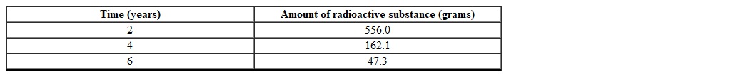 Using the following table of a function that models exponential decay, determine which one of the following models the amount of radioactive substance as a function of time?   A)    B)    C)    D)    E)   