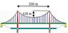 In a suspension bridge, the shape of the suspension cables is parabolic. The bridge shown in the figure has towers that are 500 m apart, and the lowest point of the suspension cables is 120 m below the top of the towers, as shown below. Find a quadratic function that models the parabolic part of the cables, placing the origin of the coordinate axes at the vertex.   A)    B)    C)    D)    E)   