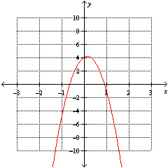 Using the graph below, find the y -value at which the maximum value of the function occurs.   A)    7 B)    2 C)      D)      E)    2