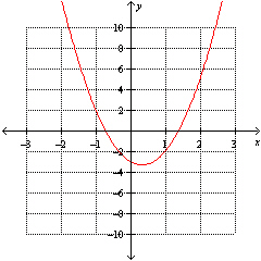 Using the graph below, find the y -value at which the minimum value of the function occurs.   A)      B)      C)    D)    2 E)   