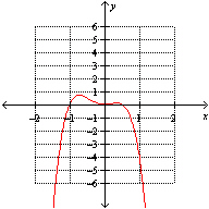 Which one of the following is a graph of the function   ? A)    B)    C)  None of these options D)    E)   