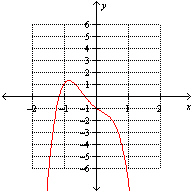Which one of the following is a graph of the function   ? A)    B)    C)  None of these options D)    E)   