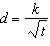 Suppose that   is inversely proportional to the square of   . Which one of the following is an equation that expresses this statement? A)    B)    C)    D)    E)   