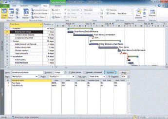   ____ software like that shown in the accompanying figure helps you track and allocate resources. A)  Tax preparation B)  Project management C)  Personal finance D)  Statistical