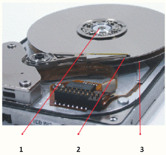   In the accompanying figure of a hard drive, the item labeled 1 is the ____. A)  spindle B)  read-write head C)  platter D)  drive bay