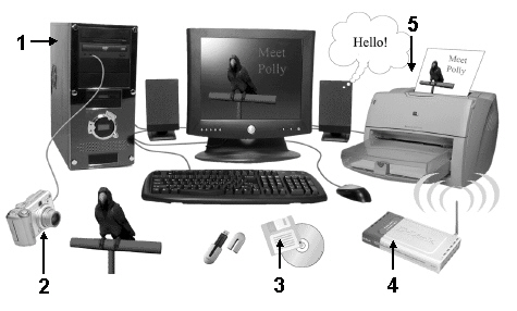   In the above figure, which of the following is an input device? A) 1 B) 2 C) 3 D) 4