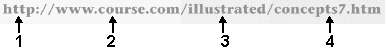   In the above figure, which number indicates the Web server name? A) 1 B) 2 C) 3 D) 4