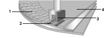   In the above figure, the item numbered ____ represents the disk surface. A) 1 B) 2 C) 3 D) 4