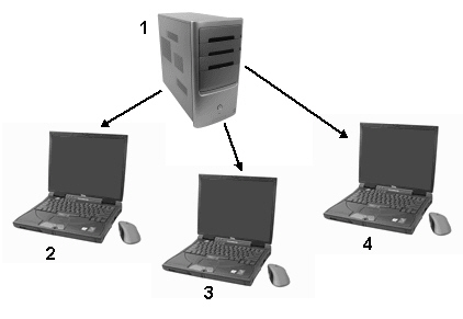   Item 1 in the above figure is a ____. A) client B) workstation C) peer D) server