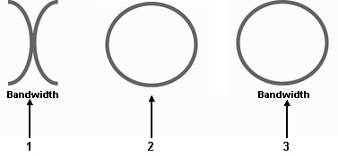   Item ____ in the figure above indicates an open (available) node. A) 1 B) 2 C) 3 D) None of the symbols indicate an open node.