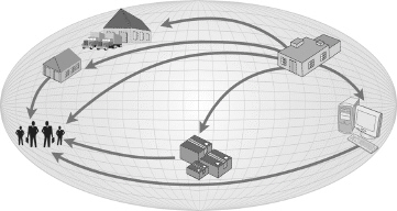   Computer hardware and software are sold through outlets called ____, as shown in the figure above. A) marketing shares B) marketing tiers C) marketing channels D) marketing paths