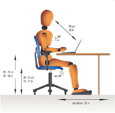   The above figure shows a workstation that is ____. A)  set up using ergonomics B)  protected by biometrics C)  likely to cause RSIs D)  All of the above