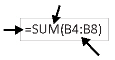 FIGURE 19-2   Which part of the function formula shown in Figure 19-2 above is the argument? A)  Equal sign (=)  B)  SUM C)  (B4:B8)  D)  SUM(B4:B8) 