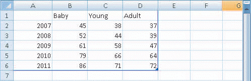 FIGURE 21-1   What is shown in Figure 21-1 above? A)  Table B)  Worksheet data for a chart C)  Chart D)  SmartArt graphic