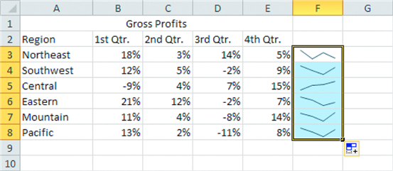   Using _____ is an easy method to apply formatting to data and convert the same data into a chart. A)  AutoCorrect B)  sparklines C)  Quick Analysis D)  Quick Data