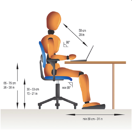   The accompanying figure shows a workstation that ____. A)  follows ergonomic design B)  is protected by biometrics C)  is likely to cause RSIs D)  all of the above