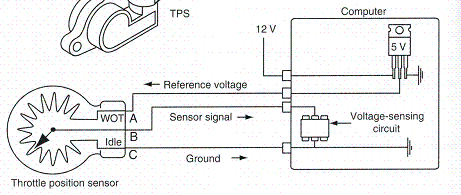   In the figure above, if there was an open at terminal  C , what would the voltage signal to the PCM be? A)  0 volts B)  About 1½ volts C)  About 3½ volts D)  5 volts