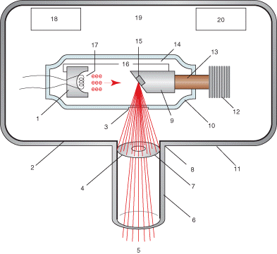 Label the components of the x-ray production in the tubehead.      1. Aluminum filter  2. Anode  3. Cathode  4. Copper stem  5. Glass envelope  6. Heat radiator  7. kVp  8. Lead diaphragm/collimator  9. Lead lining  10. Metal casing  11. Oil bath  12. Open cone  13. Port  14. Primary x-ray beam  15. Step-down transformer  16. Step-up transformer  17. Tungsten filament and focusing cup  18. Tungsten target  19. Vacuum  20. Window