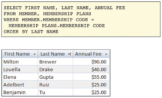   Figure 10-3 Most ____ database products for servers and mainframes include SQL, an example of which is shown in Figure 10-3. A)  relational B)  object-oriented C)  multidimensional D)  all of the above