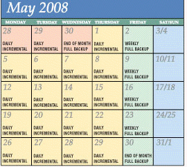   Figure 14-1 In the calendar in Figure 14-1, showing a backup method strategy for a month, a(n)  ____, sometimes called an archival backup, copies all of the files in a computer. A)  full backup B)  differential backup C)  selective backup D)  incremental backup