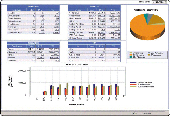   Figure 14-3 An EIS like the one shown in Figure 14-3 typically uses internal data sources such as sales orders or inventory records.
