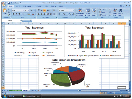   Figure 3-1 A ____, such as that in Figure 3-1, displays bars of various lengths to show the relationship of data. A)  column chart B)  line chart C)  pie chart D)  scatter chart