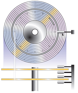   Figure 7-1 A ____ on a hard disk, such as that shown in Figure 7-1, is made of aluminum, glass, or ceramic and is coated with an alloy material that allows items to be recorded magnetically on its surface. A)  cluster B)  platter C)  read/write head D)  cache