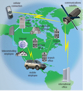 <strong> Figure 9-1 As shown in Figure 9-1, a(n) ____ is a network that covers a large geographic area, such as a city, country, or the world, using a communications channel that combines many types of media.</strong> A) local area network (LAN) B) metropolitan area network (MAN) C) wide area network (WAN) D) variable area network (VAN)