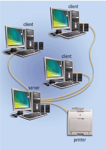   Figure 9-2 On a network such as the one illustrated in Figure 9-2, a(n)  ____ computer controls access to the hardware, software, and other resources on the network and provides a centralized storage area for programs, data, and information. A)  host B)  indexed C)  client D)  master