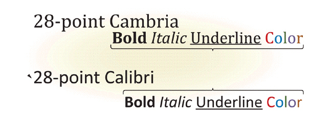   Which of the following (with examples such as Cambria and Calibri shown in the accompanying figure)  is a name assigned to a specific design of characters? A)  point B)  font C)  text set D)  iconography