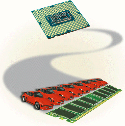   Within the circuitry of a computer, each channel along which bits transfer allows the various devices both inside and attached to the system unit to communicate with each other. What are these channels, shown in the accompanying figure, called? A)  charters B)  gender changers C)  buses D)  words