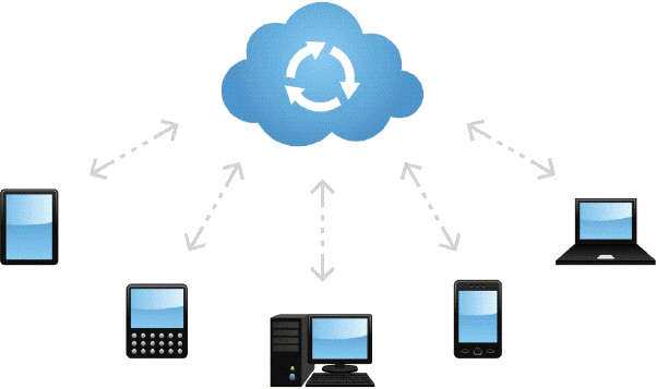   Users subscribe to a cloud storage service, like the kind advertised in the accompanying figure, to do all of the following EXCEPT to ____. A)  save time by storing large files instantaneously B)  allow others to access files C)  store offsite backups of data D)  make enterprises provide data center functions