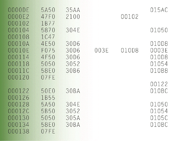   A source program is the one used by programmers to convert machine language into assembly language as shown in the accompanying figure.