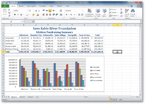   In the accompanying figure, the _____ identifies the colors assigned to each bar in the chart on a worksheet. A) color code B) identifier C) explanation D) legend